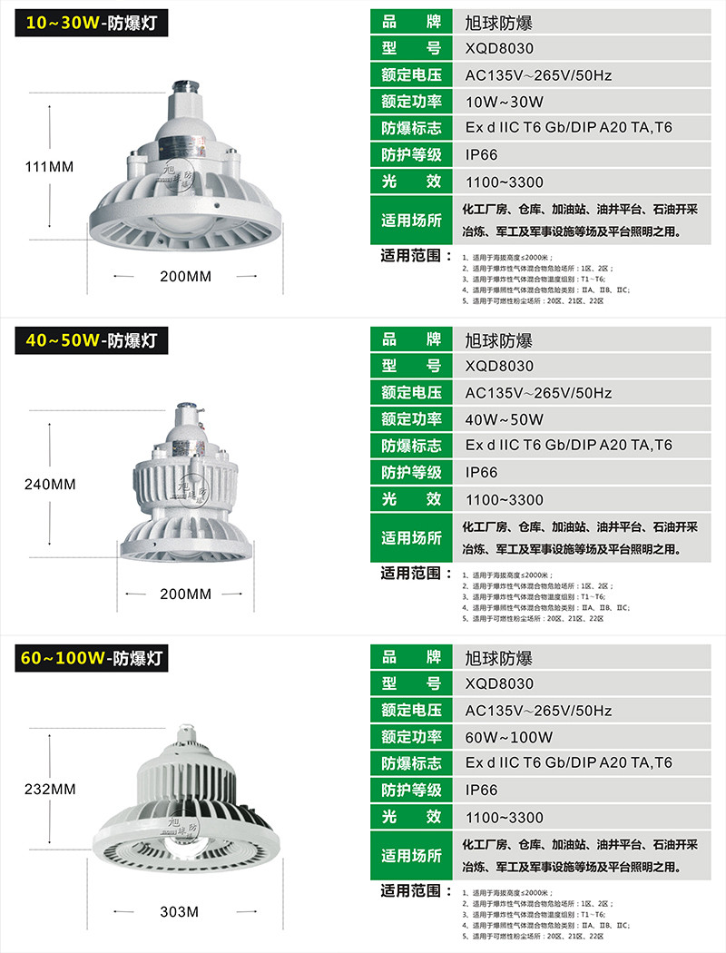 XQD8030LED防爆灯展示图