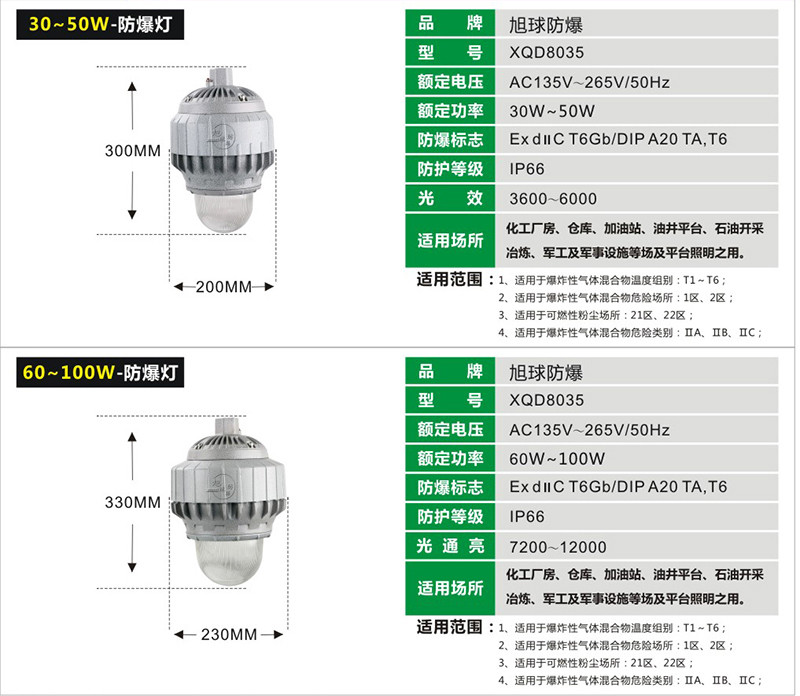 新款XQD8035LED防爆灯展示图