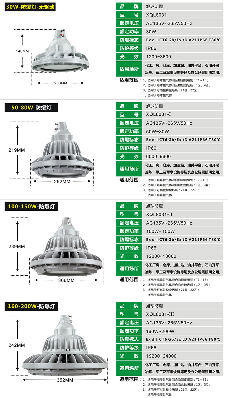 XQL8031ALED防爆灯展示图
